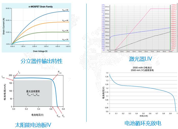 1649731490784894.jpg 源表應用曲線圖裸.jpg